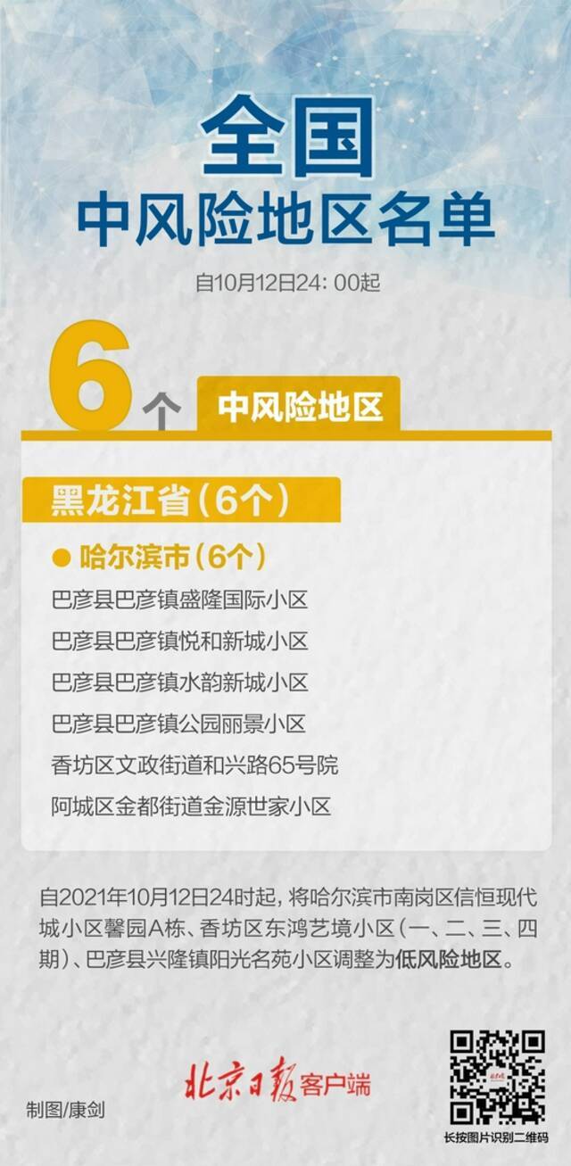 10月13日起，全国中风险区还有6个！一图速览