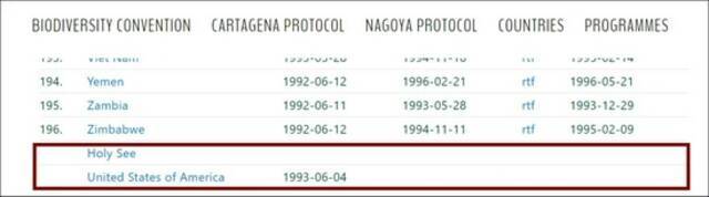 梵蒂冈和美国均未加入《生物多样性公约》