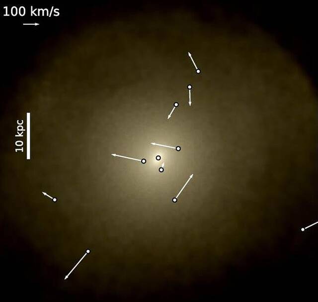 现代宇宙学模拟超大质量黑洞（SMBH）在宇宙中游荡