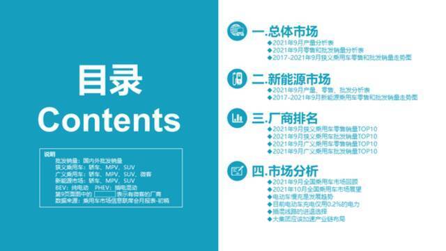 乘联会：9月特斯拉中国产汽车批发销量为56006辆，8月为44264辆