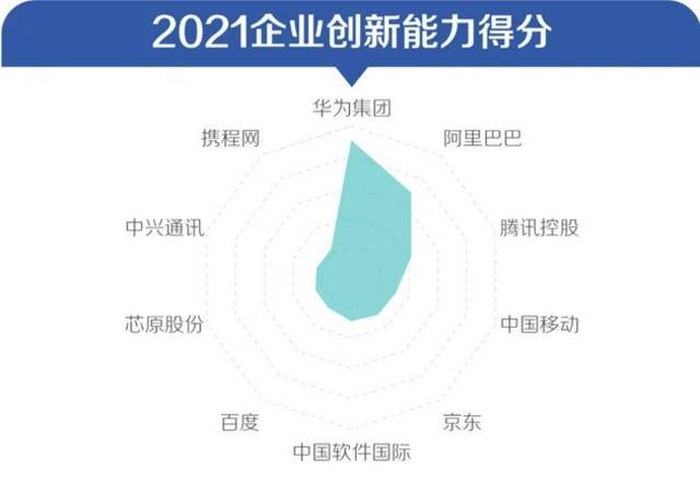 制图：21世纪经济报道