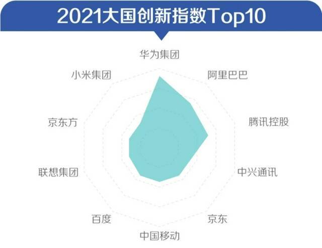 制图：21世纪经济报道