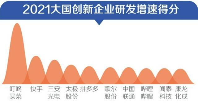 制图：21世纪经济报道