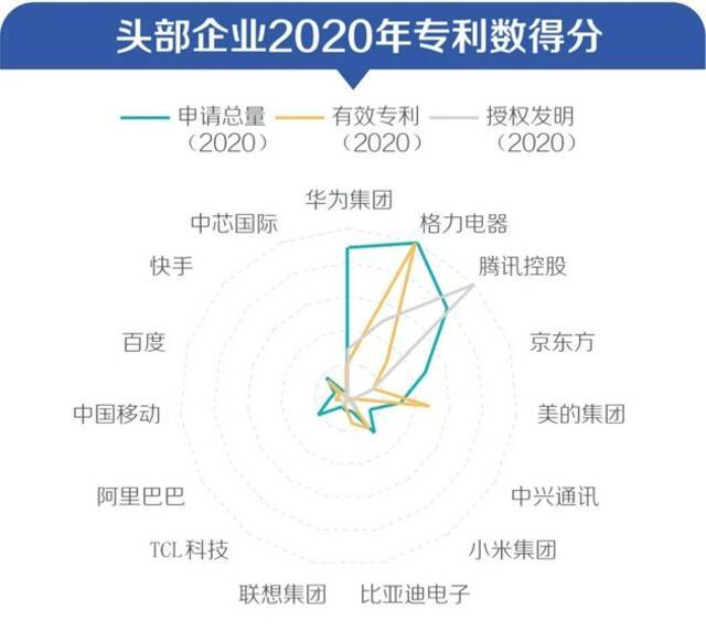 制图：21世纪经济报道