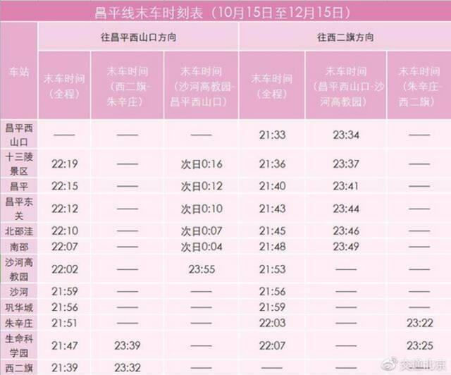 地铁昌平线部分区段将于10月15日至12月15日 提前结束运营