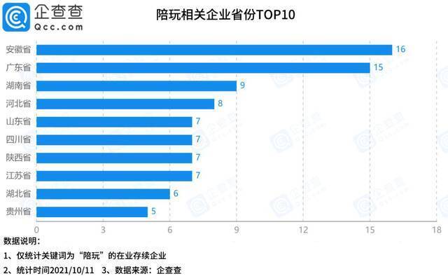 资本放弃游戏陪玩赛道？19个项目曾获融资，六年吸金近9亿元