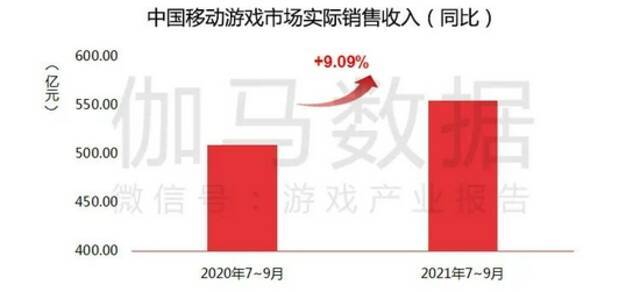 数据来源：中国游戏产业研究院&ampamp伽马数据（CNG）