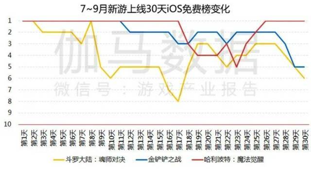 数据来源：伽马数据（CNG）