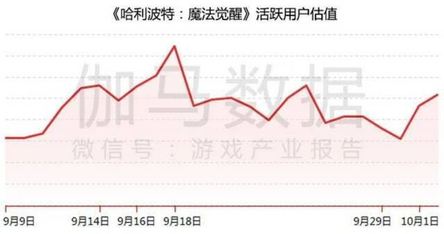 数据来源：伽马数据（CNG）