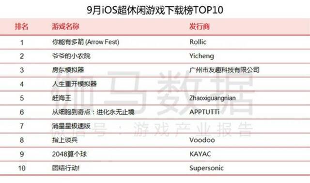 数据来源：中国游戏产业研究院&ampamp伽马数据（CNG）