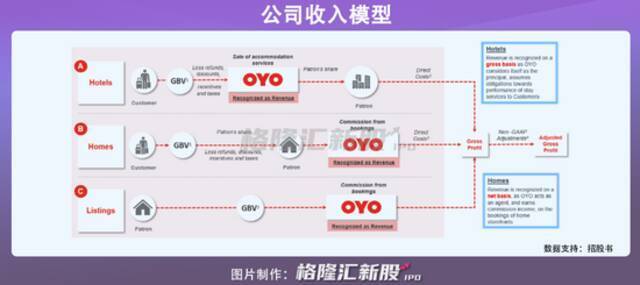 OYO，孙正义的另外一个烂摊子