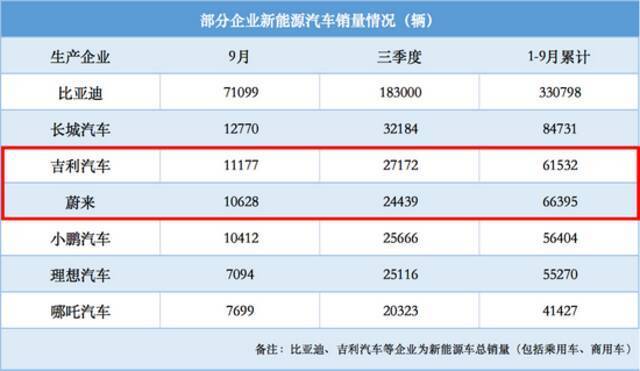 ▲数据来源：企业制图：邱瑶