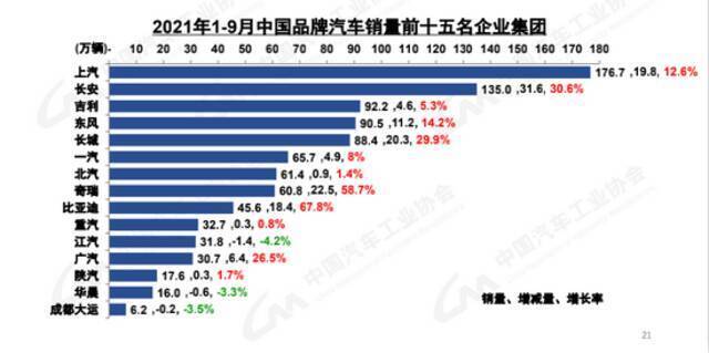 ▲图源：中汽协