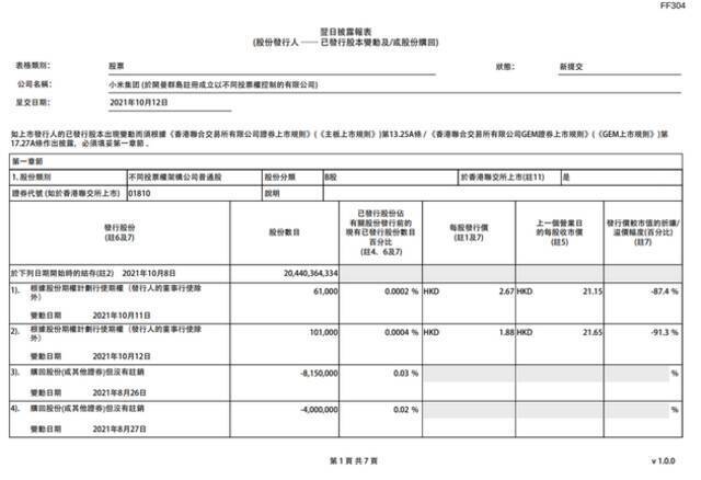 小米：回购234万股公司股票 耗资约4947.2万港元