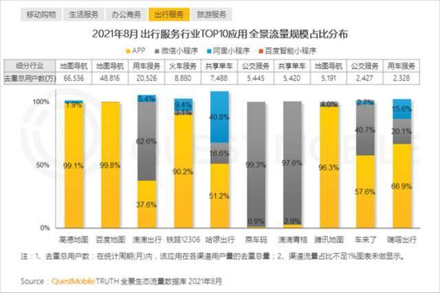 QuestMobile报告：多平台流量助力头部App跃迁，小程序差异化玩法显现