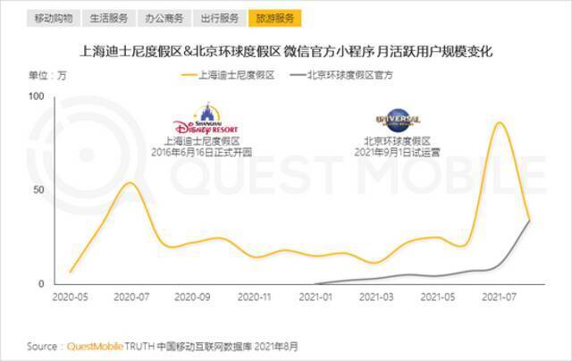 QuestMobile报告：多平台流量助力头部App跃迁，小程序差异化玩法显现