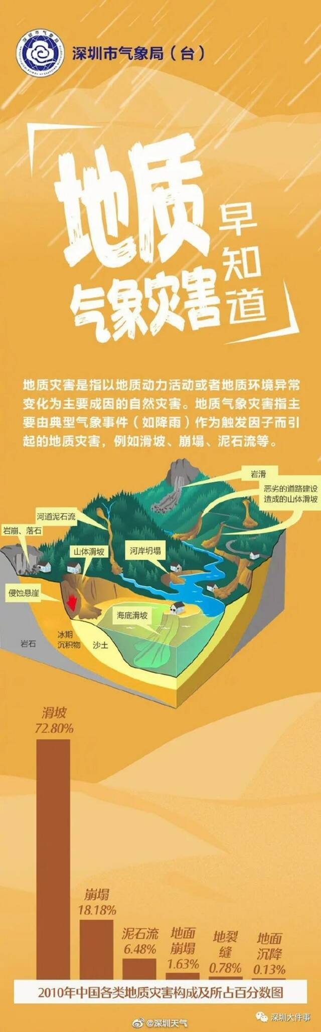 警惕！深圳暴雨橙色预警生效中，629个避难场所开放，网友晒出“大招”