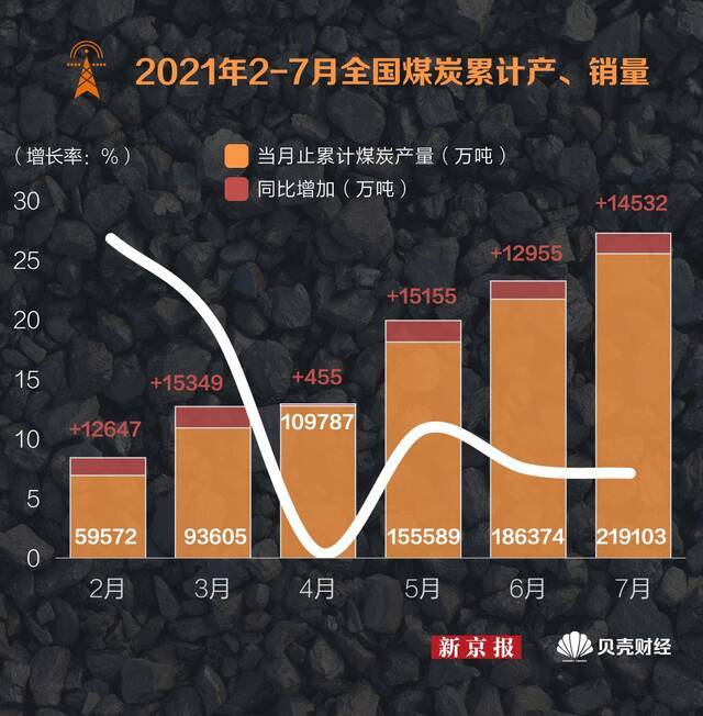 “限电”背后中国煤炭产业的“乌金”地图，看这一张就够了