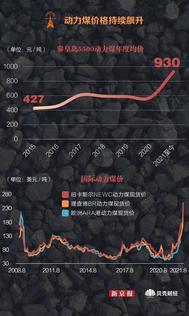 “限电”背后中国煤炭产业的“乌金”地图，看这一张就够了