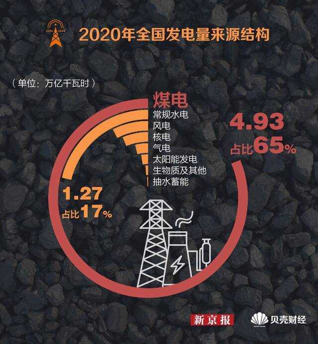 “限电”背后中国煤炭产业的“乌金”地图，看这一张就够了