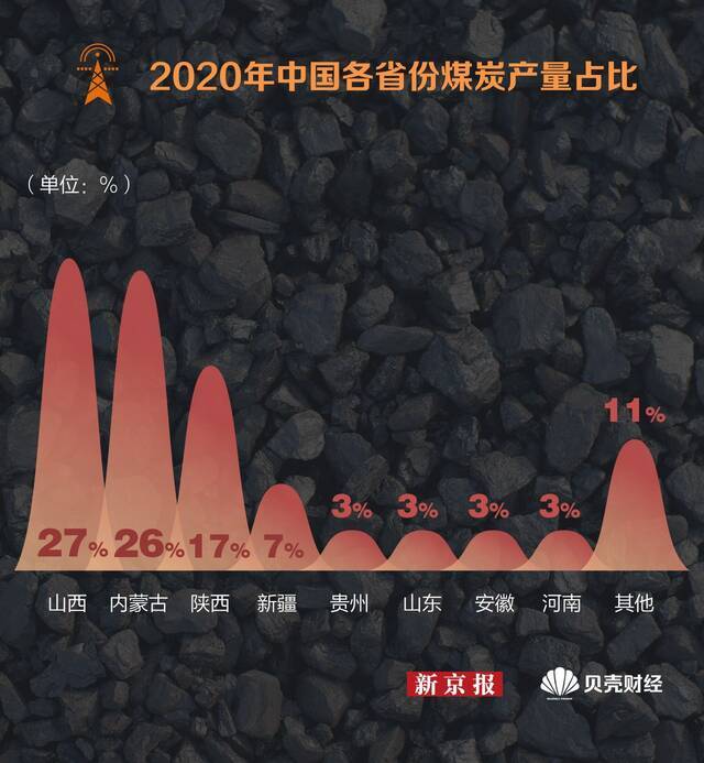 “限电”背后中国煤炭产业的“乌金”地图，看这一张就够了