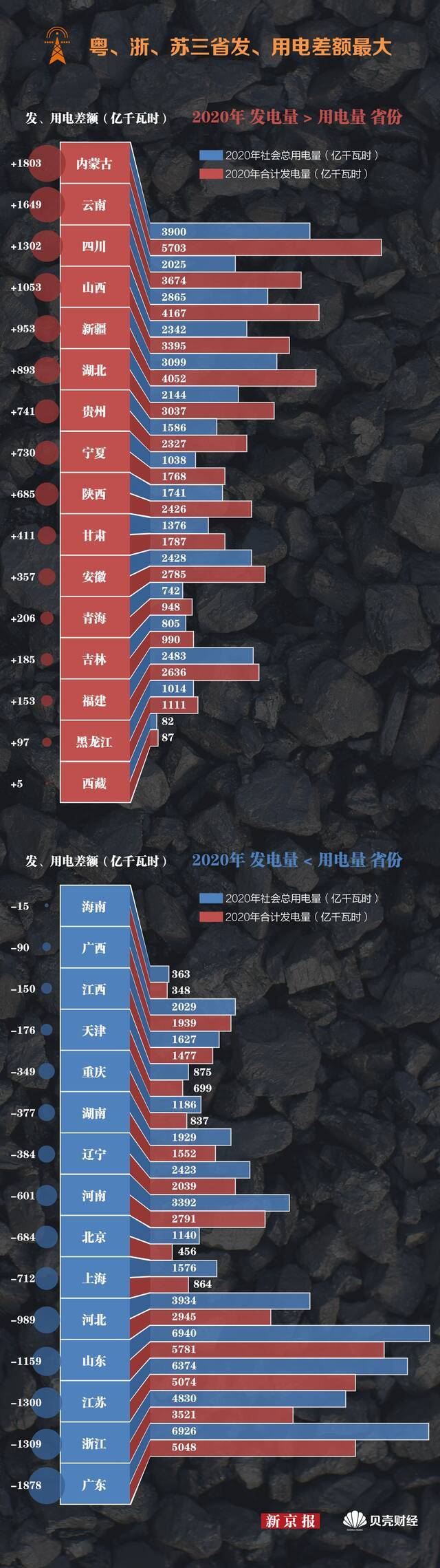 “限电”背后中国煤炭产业的“乌金”地图，看这一张就够了