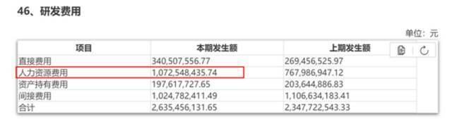 联想“财务疑云” 50亿的存货来源让人好奇