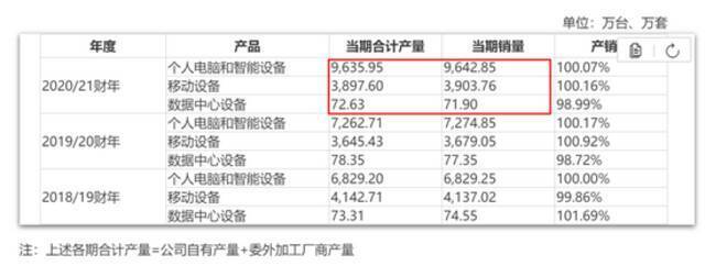 联想“财务疑云” 50亿的存货来源让人好奇