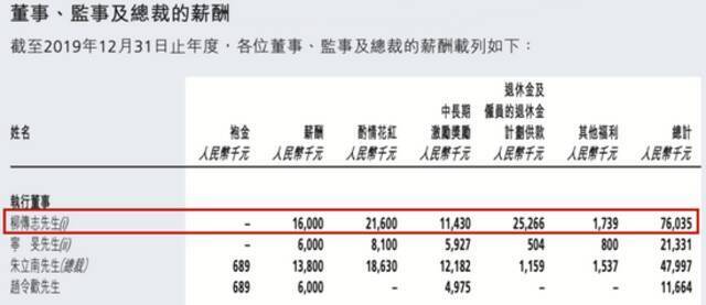 上不了科创板，联想错在哪？