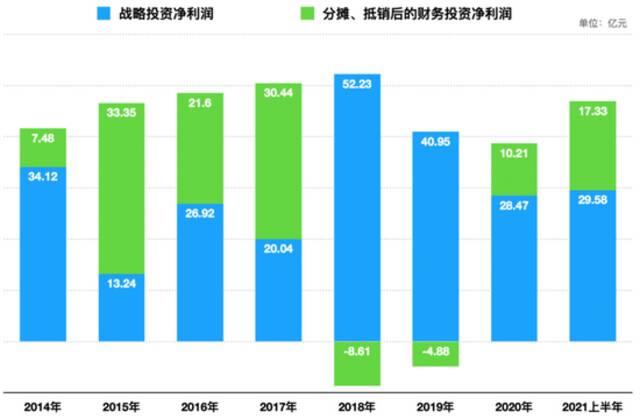 上不了科创板，联想错在哪？