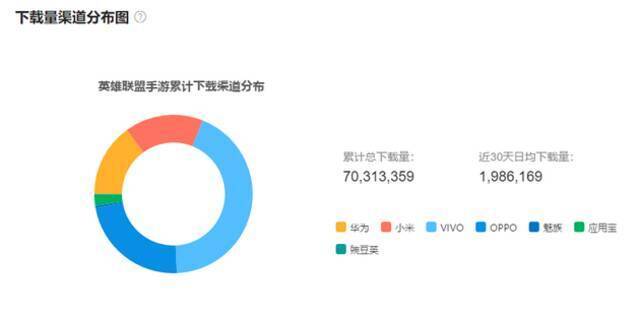 LOL手游能成腾讯新“印钞机”？