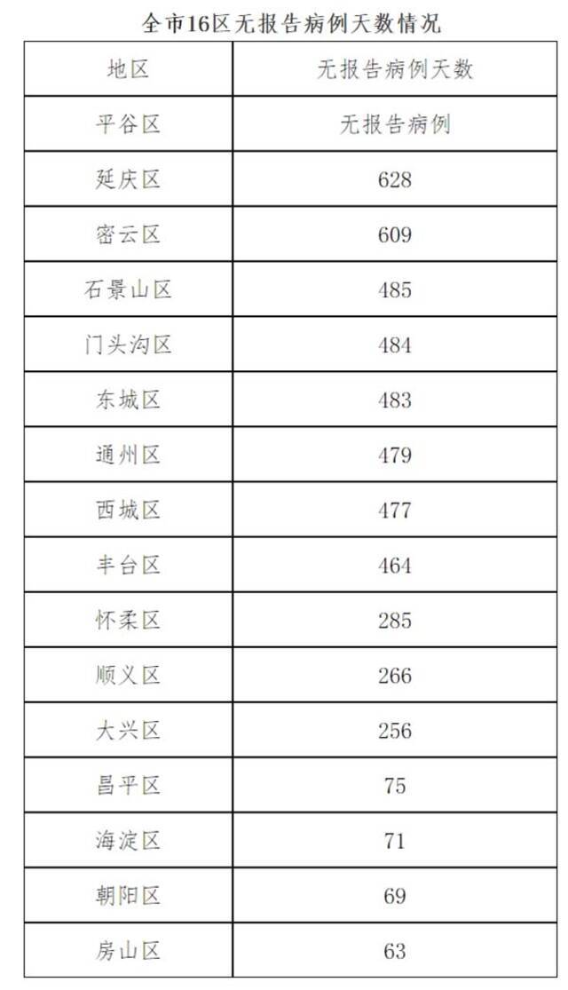 北京10月12日新增1例境外输入新冠肺炎确诊病例