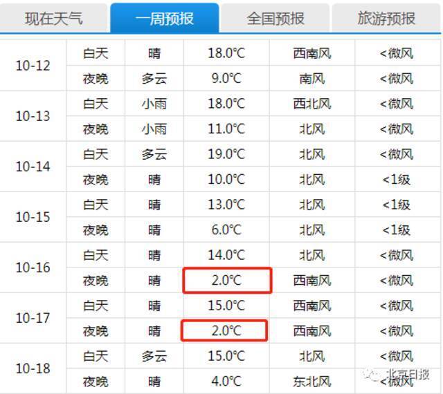 降温可达16℃！下半年最强冷空气来袭 断崖式降温出现