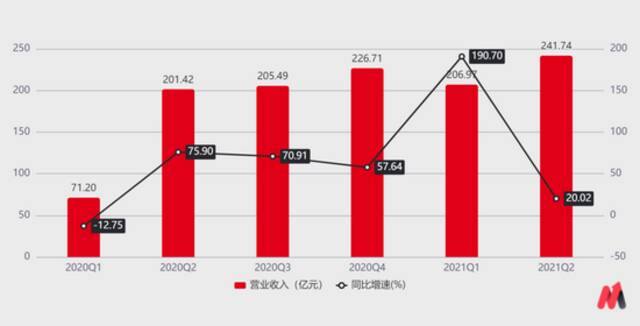 （数据来源：公司公告）