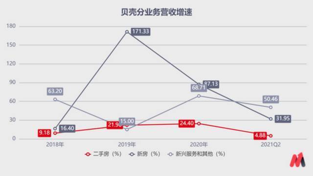 （数据来源：公司公告）