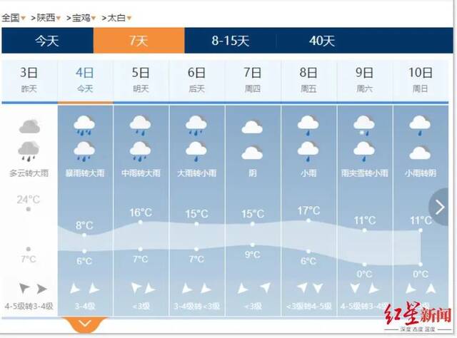 太白县地区近日天气情况。截图自中国天气网