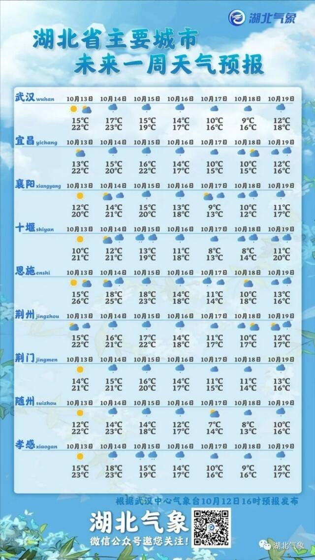 湖北新一轮冷空气来了！跌到个位数