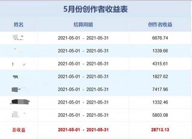 微淼商学院被指诈骗，多地警方立案，探访微淼北京总部（图）