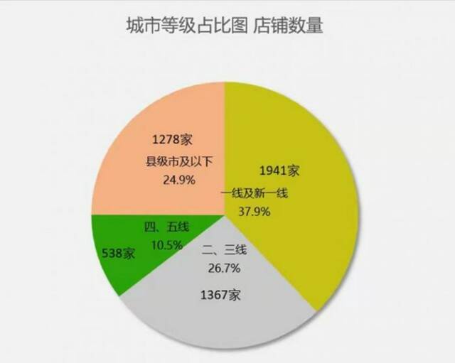 茶百道回应食品安全质疑：将建立食安检查公开平台