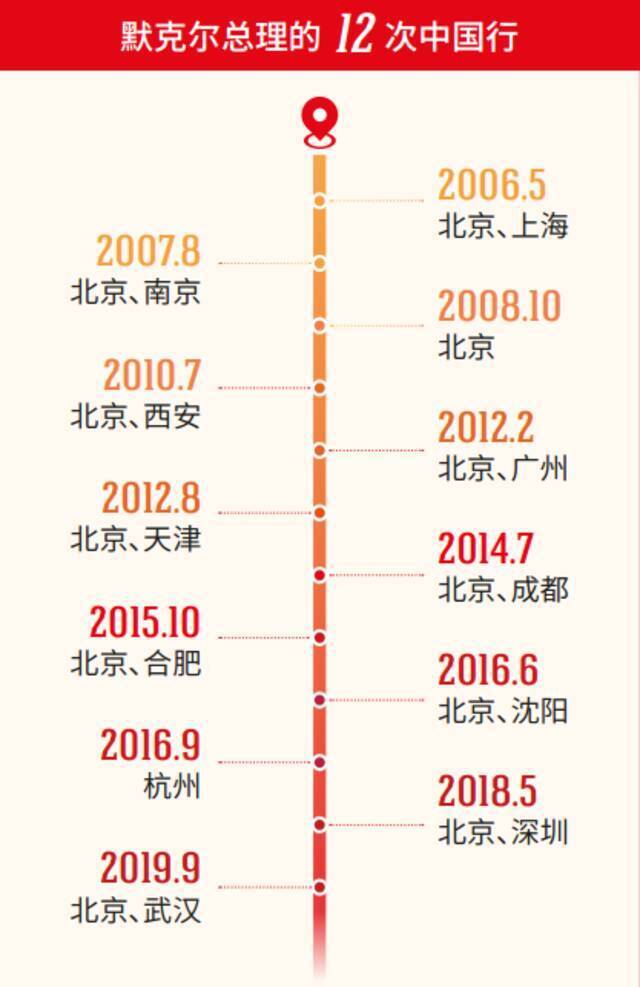 麻辣烫、豆瓣酱、宫保鸡丁……默克尔访华路，真香！