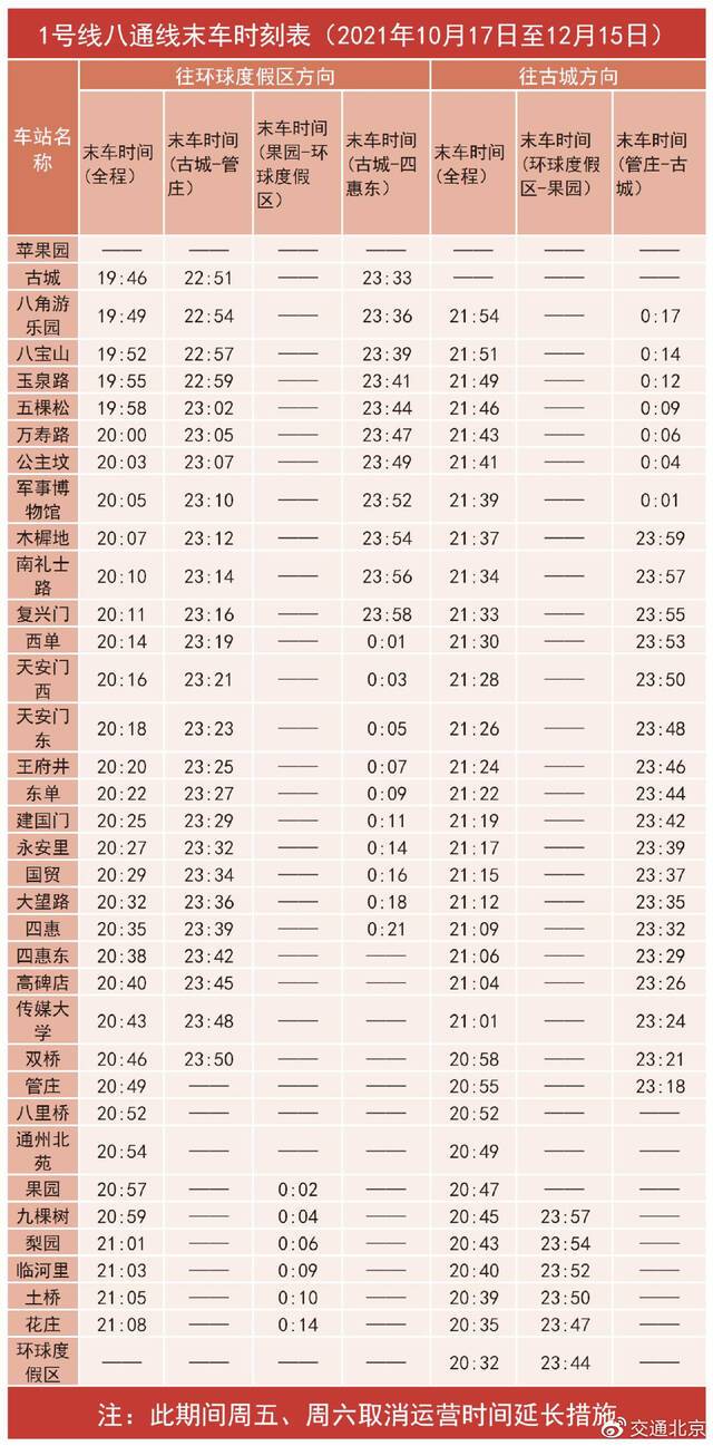 地铁1-八通线部分区段将于10月17日至12月15日提前结束运营