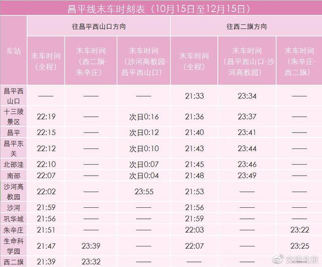 地铁1-八通线部分区段将于10月17日至12月15日提前结束运营