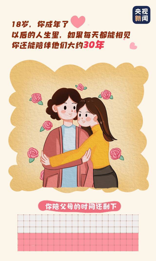 重阳节  原来，你能陪伴父母的时间只剩下......