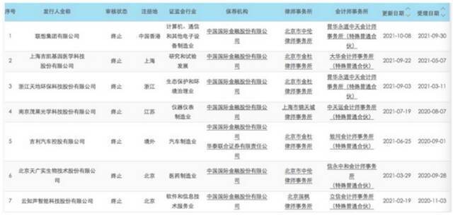 中金今年10折戟：保荐的联想、吉利、东风汽车都跪了