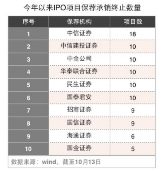 中金今年10折戟：保荐的联想、吉利、东风汽车都跪了