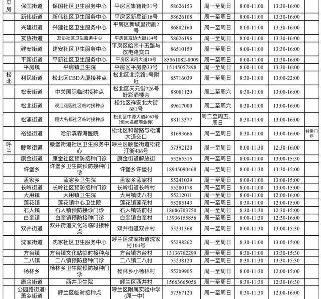 哈尔滨第三针新冠疫苗接种门诊最新信息