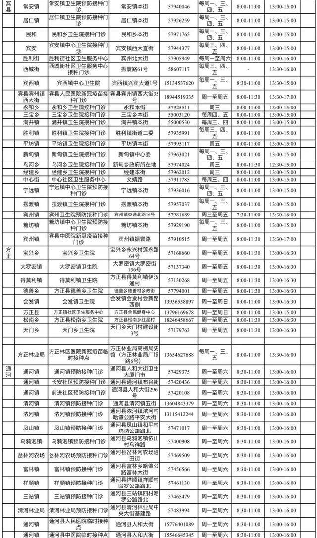 哈尔滨第三针新冠疫苗接种门诊最新信息