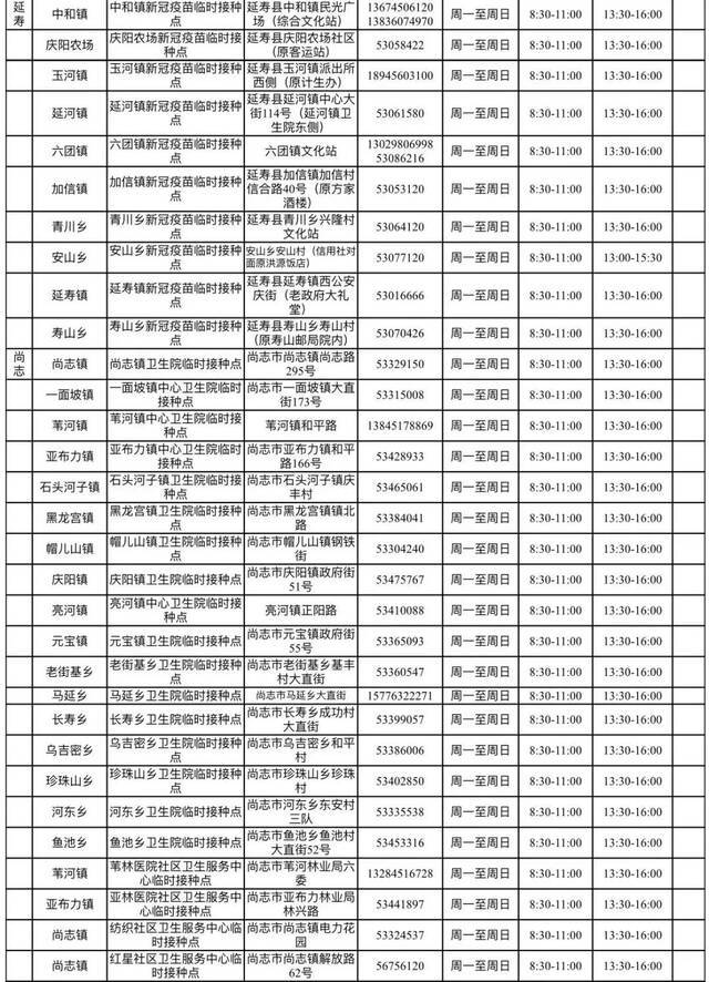 哈尔滨第三针新冠疫苗接种门诊最新信息