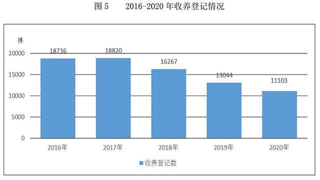 被卖婴儿身份“洗白”调查：假称捡拾 报假警真落户