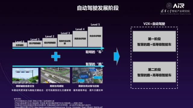 清华大学智能产业研究院院长张亚勤｜走向无人驾驶